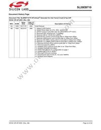 SL28EB719AZIT Datasheet Page 22