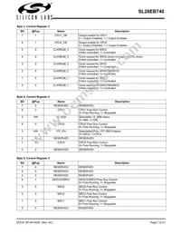 SL28EB740AZIT Datasheet Page 7