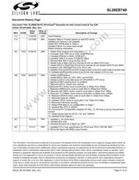 SL28EB740AZIT Datasheet Page 21