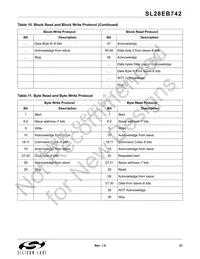 SL28EB742ALIT Datasheet Page 21