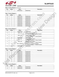 SL28PCIE25ALCT Datasheet Page 5