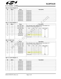 SL28PCIE30ALIT Datasheet Page 7