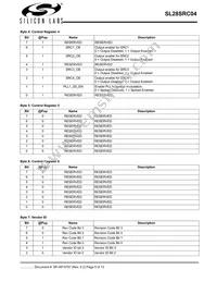 SL28SRC04BZIT Datasheet Page 5