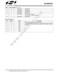 SL28SRC04BZIT Datasheet Page 7