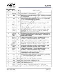 SL38000ZIT Datasheet Page 3