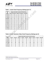 SL38160AZC-17AH Datasheet Page 9