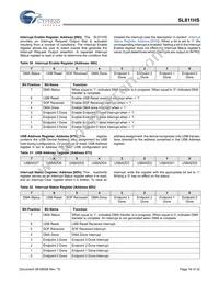SL811HS Datasheet Page 16