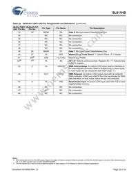 SL811HS Datasheet Page 22