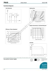 SLA3.100 Datasheet Page 4