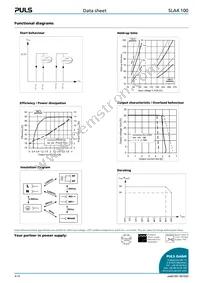 SLA4.100 Datasheet Page 4