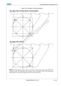 SLA7073MS Datasheet Page 17