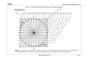 SLA7073MS Datasheet Page 19