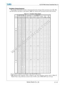 SLA7073MS Datasheet Page 21