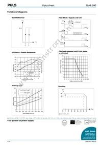 SLA8.300 Datasheet Page 4