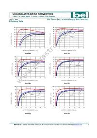 SLAN-12D2ALR Datasheet Page 5