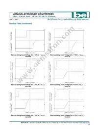 SLAN-12D2ALR Datasheet Page 10