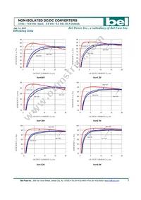 SLAN-20D1ALG Datasheet Page 5