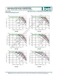 SLAN-20D1ALG Datasheet Page 6