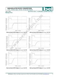 SLAN-20D1ALG Datasheet Page 9