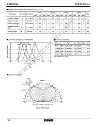 SLB-24VR3F Datasheet Page 2