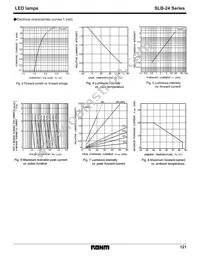 SLB-24VR3F Datasheet Page 3