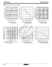 SLB-24VR3F Datasheet Page 4