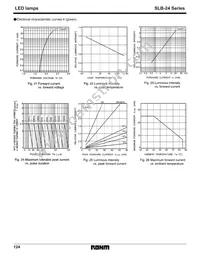 SLB-24VR3F Datasheet Page 6