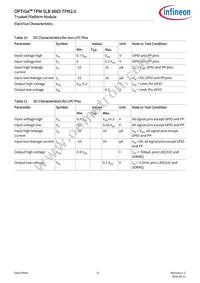 SLB9665XQ20FW560XUMA2 Datasheet Page 15