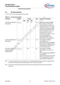 SLB9665XT20FW560XUMA2 Datasheet Page 15