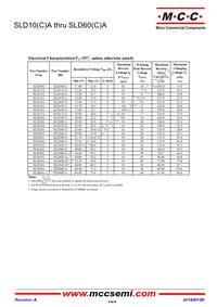 SLD33A-TP Datasheet Page 3