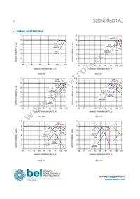 SLDM-06D1ALR Datasheet Page 8