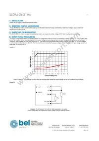 SLDM-06D1ALR Datasheet Page 17