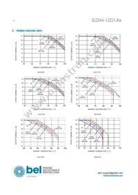 SLDM-12D1ALR Datasheet Page 8