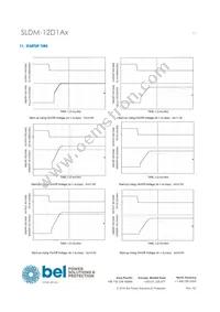 SLDM-12D1ALR Datasheet Page 11
