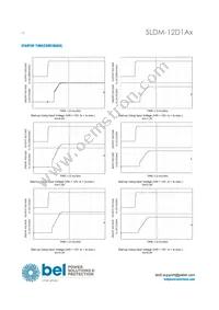 SLDM-12D1ALR Datasheet Page 12