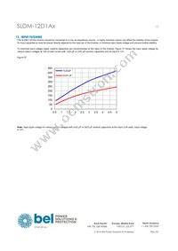 SLDM-12D1ALR Datasheet Page 13