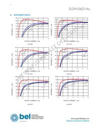 SLDN-06D1ALG Datasheet Page 6