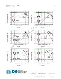 SLDN-06D1ALG Datasheet Page 7