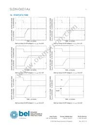 SLDN-06D1ALG Datasheet Page 11