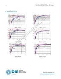 SLDN-20D1ALG Datasheet Page 6