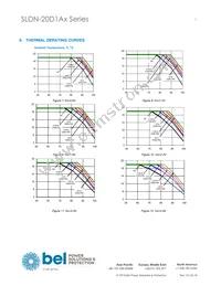 SLDN-20D1ALG Datasheet Page 7