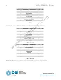 SLDN-20D1ALG Datasheet Page 22