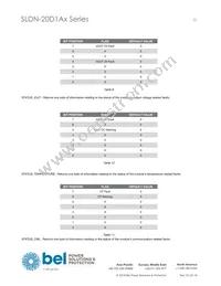 SLDN-20D1ALG Datasheet Page 23