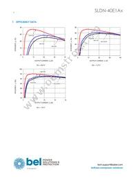 SLDN-40E1ALG Datasheet Page 6