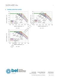 SLDN-40E1ALG Datasheet Page 7