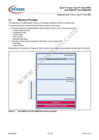 SLE66R01PNBX1SA1 Datasheet Page 13