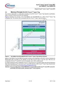 SLE66R01PNBX1SA1 Datasheet Page 15