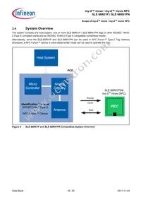 SLE66R01PNBX1SA1 Datasheet Page 16