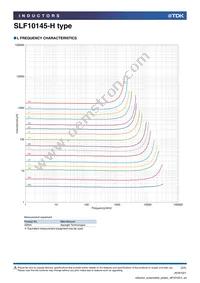 SLF10145T-471MR47-H Datasheet Page 2