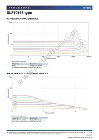 SLF10165T-6R8N4R3-3PF Datasheet Page 2